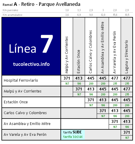 tarifa colectivo línea 7